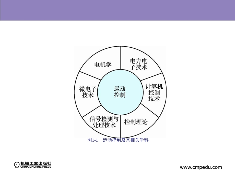 绪论(电力拖动自动控制系统).ppt_第3页