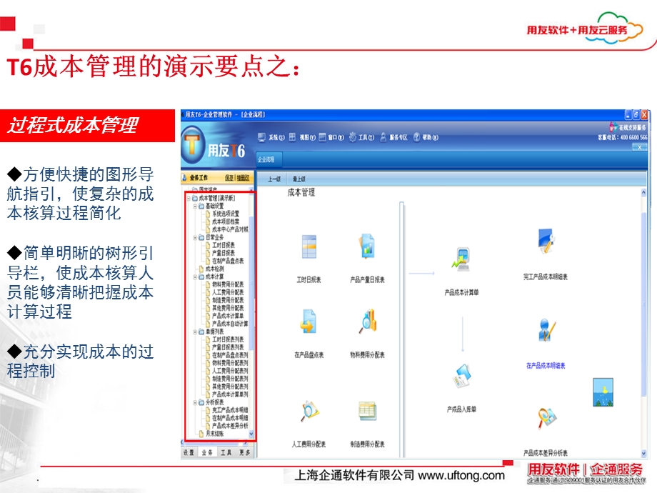 用友T6成本理管详细介绍.ppt_第3页