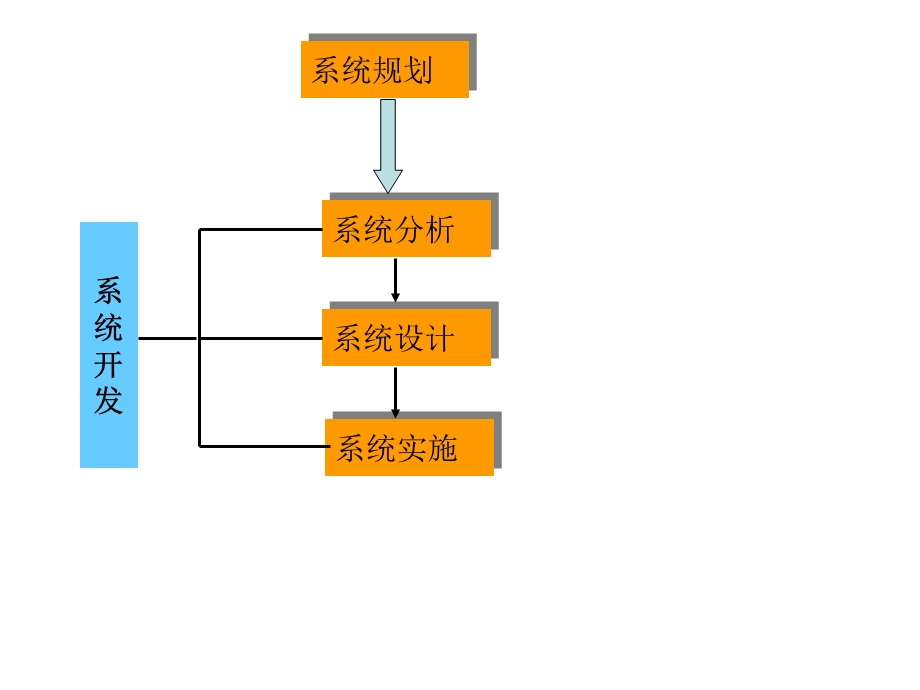 管理信息系统复习PPT.ppt_第2页