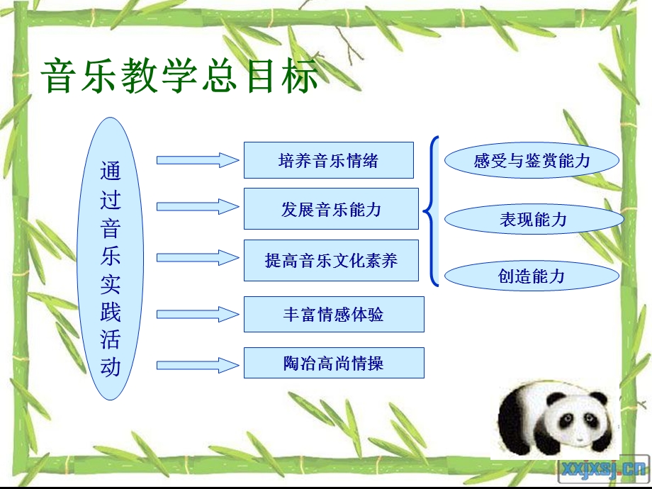 说教材知识树3音乐上陈金盛.ppt_第2页