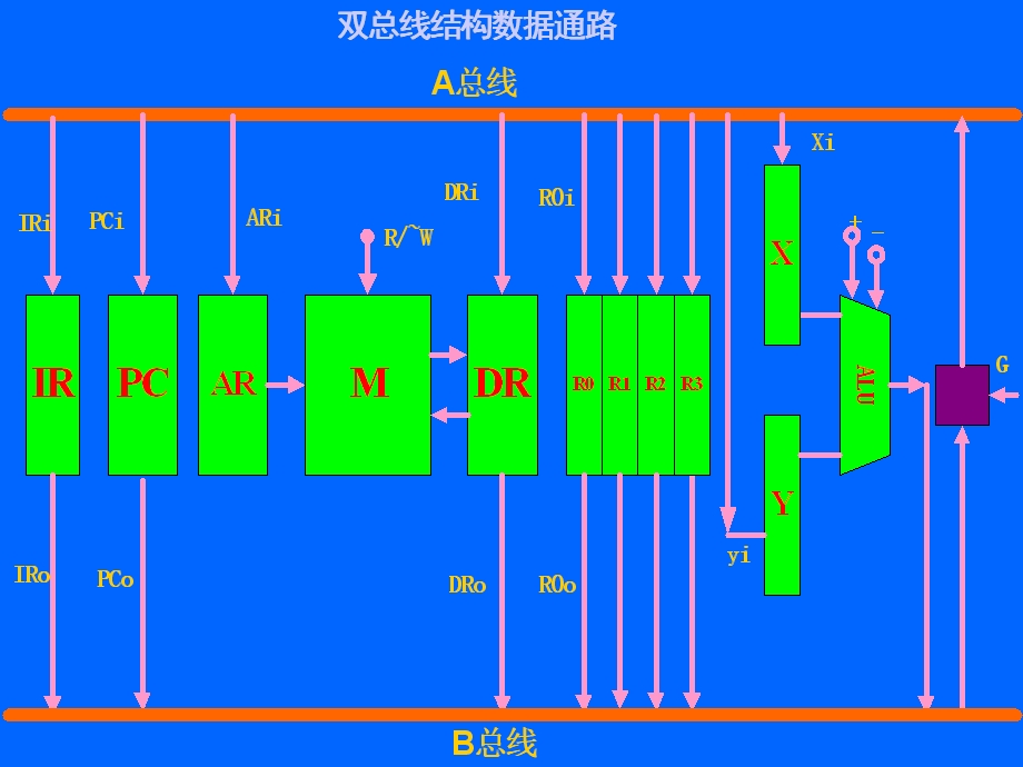 计算机组成原理控制器.ppt_第1页