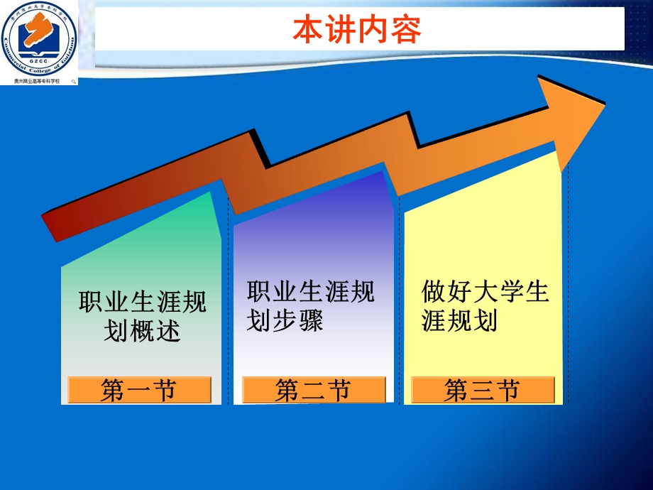 职业生涯规划(正式讲稿).ppt_第3页