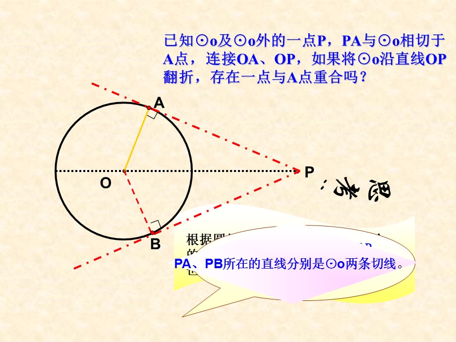 直线与圆的位置关系(第三课时).ppt_第2页