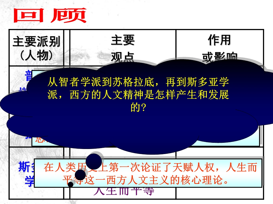 神权下的自我(上课).ppt_第1页