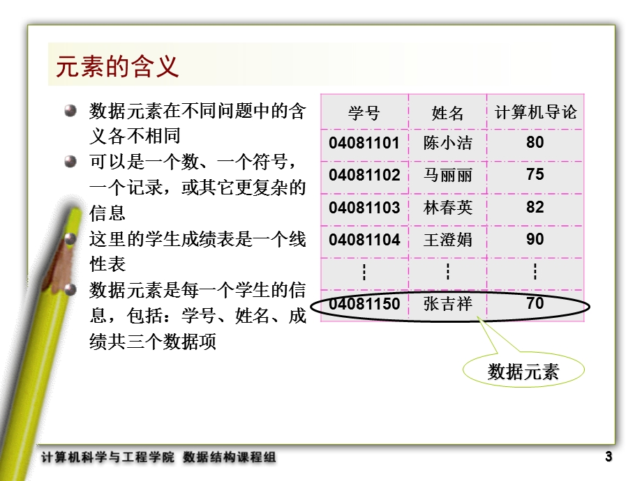 线性表的基本操作.ppt_第3页