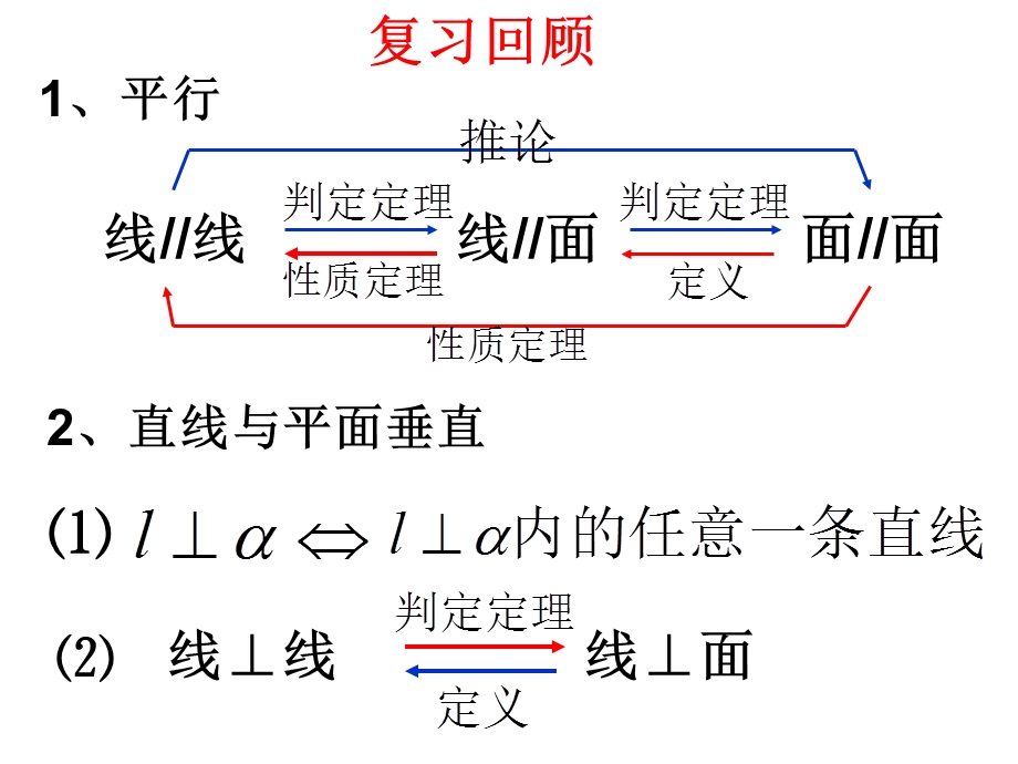 立体几何问题的向量解法.ppt_第2页