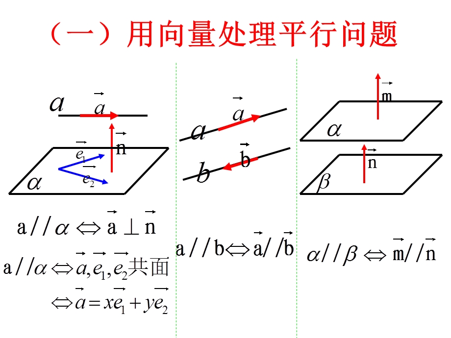 立体几何问题的向量解法.ppt_第3页