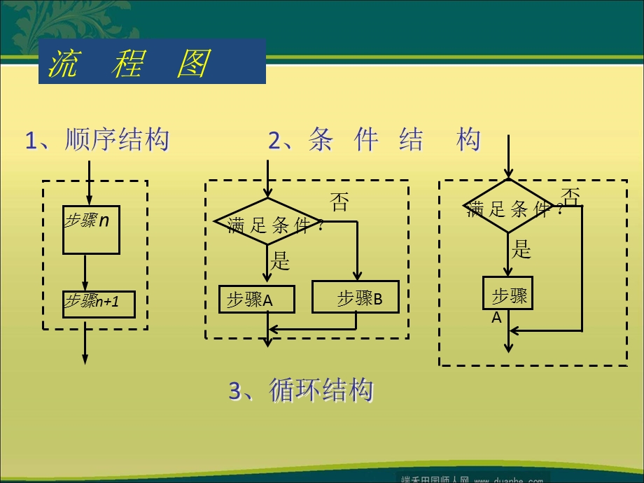 程序框图循环结构.ppt_第2页