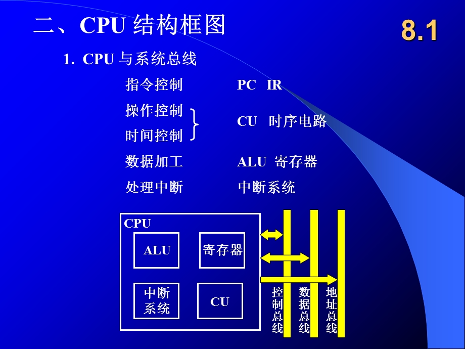 计算机组成原理第8章(CPU的结构和功能).ppt_第3页