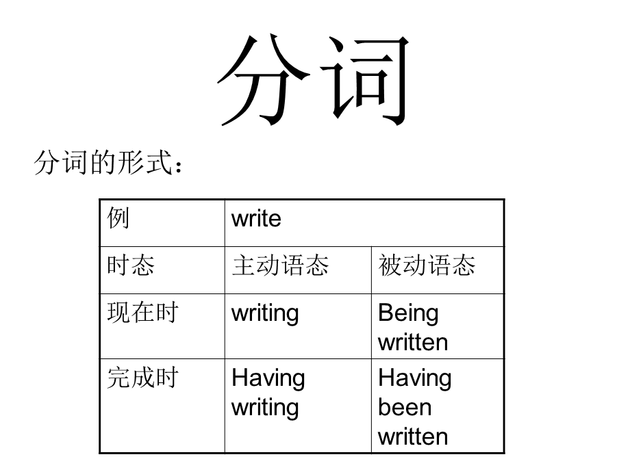 现在分词用法与写作提升.ppt_第1页