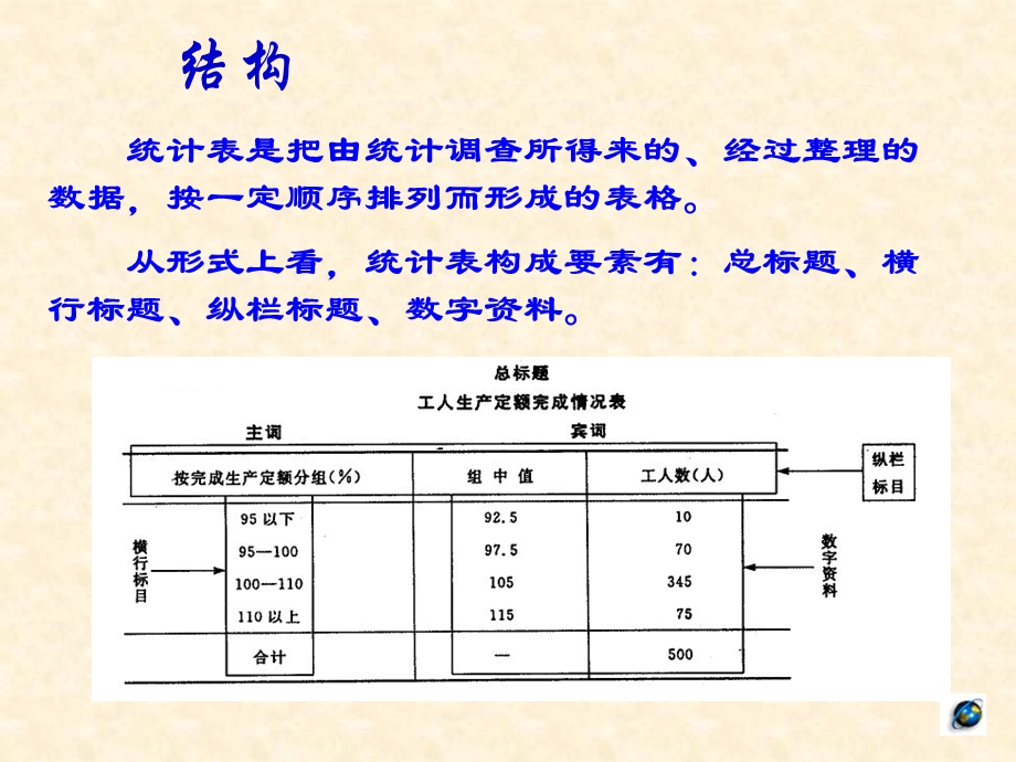 统计学-第三章-统计表与统计图.ppt_第3页