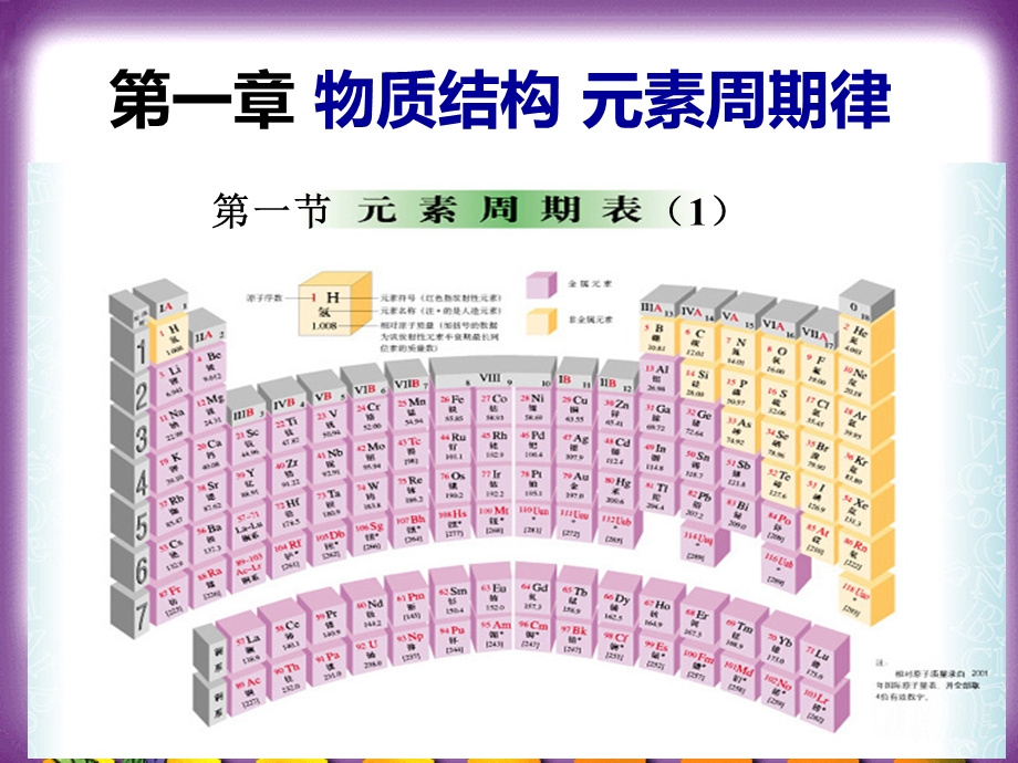 素周期表第一节课时.ppt_第1页