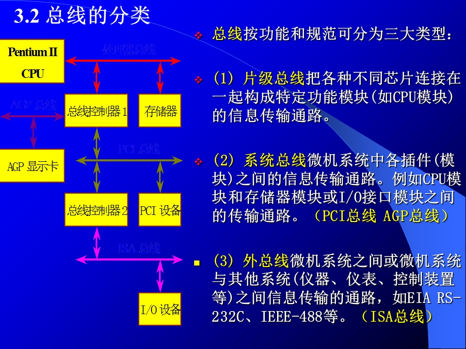 计算机组成原理第三章总线.ppt_第3页