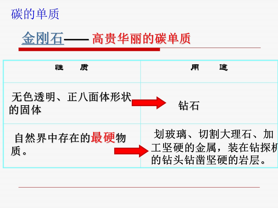 金刚石石墨碳60课件.ppt_第3页