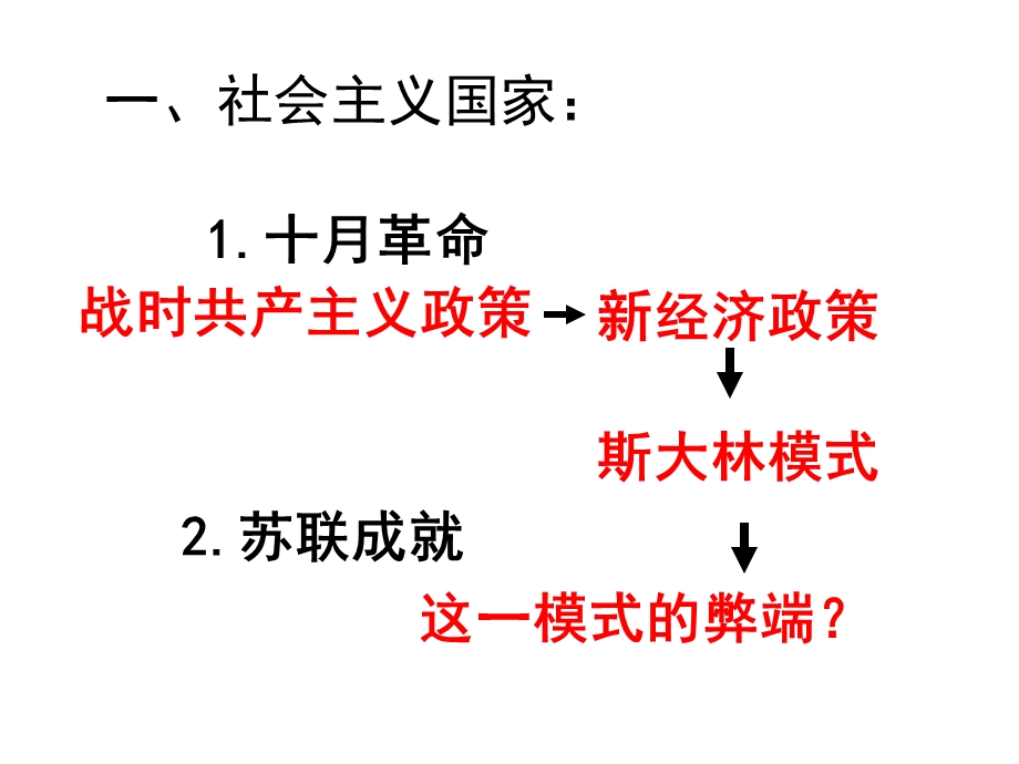 苏教版历史九下12单元(封燕).ppt_第2页