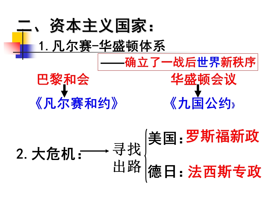 苏教版历史九下12单元(封燕).ppt_第3页