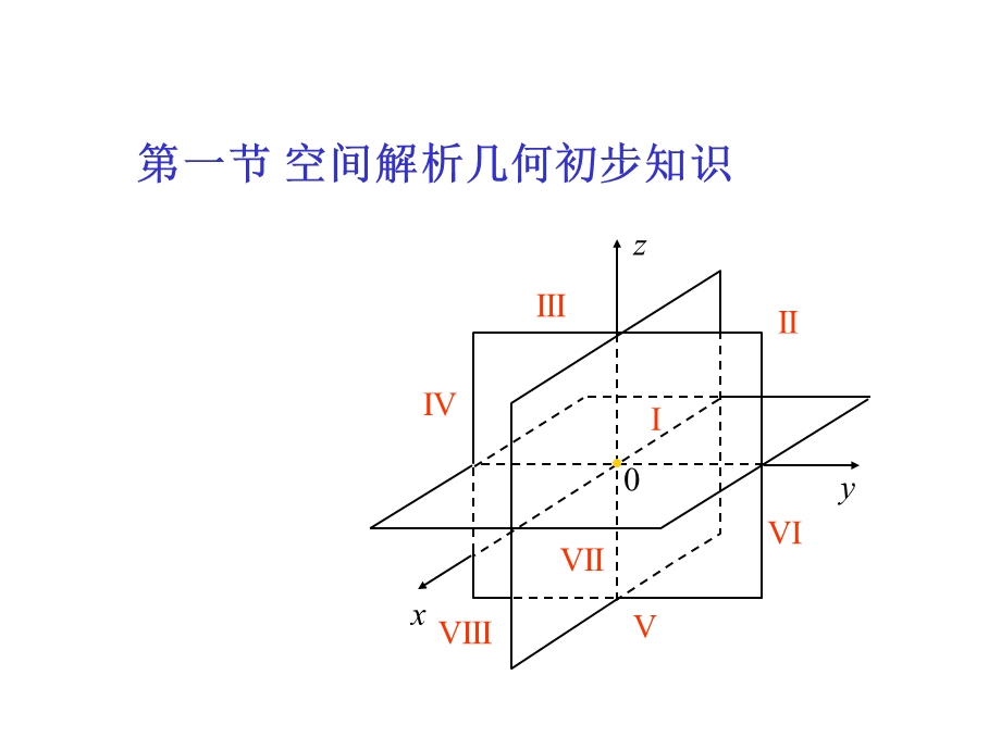 解析几何(计算机).ppt_第2页