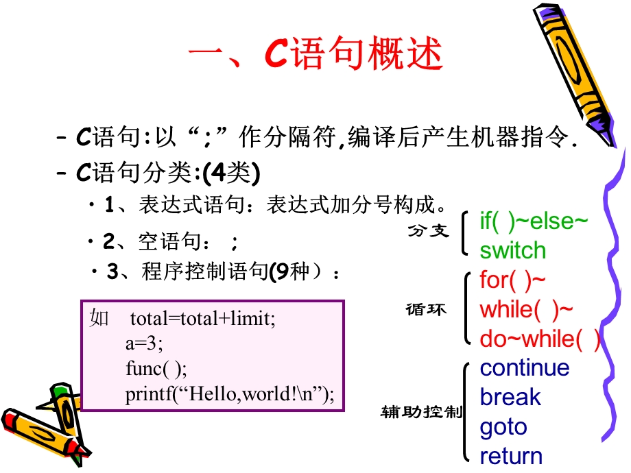 计算机二级C语言考试C语言学习第2讲.ppt_第2页