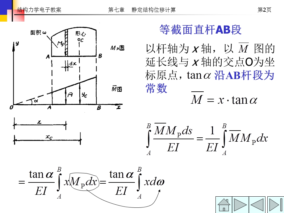 结构力学-图乘法.ppt_第2页