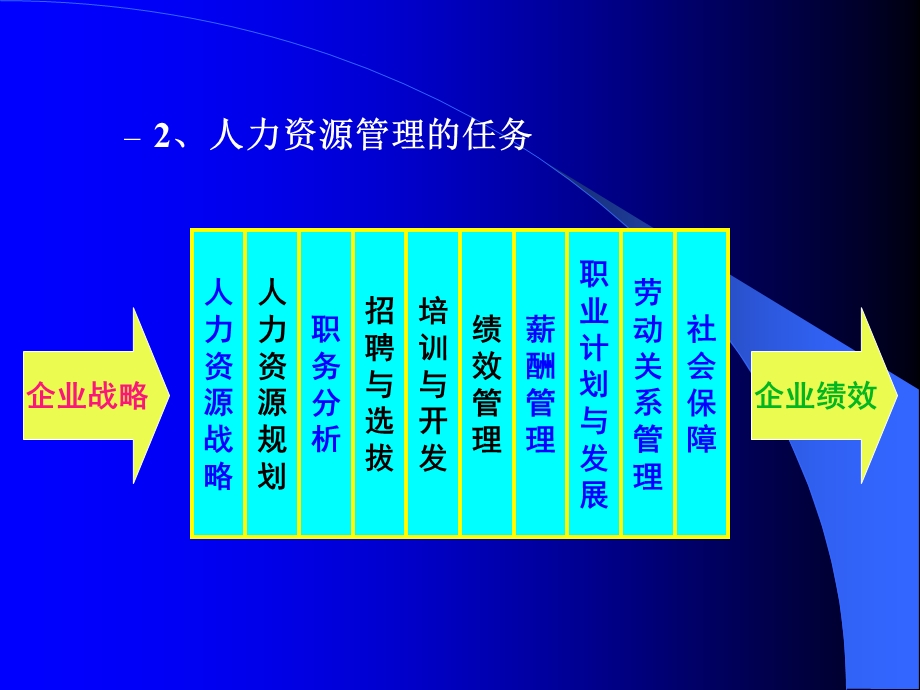 管理学原理课件5章.ppt_第3页