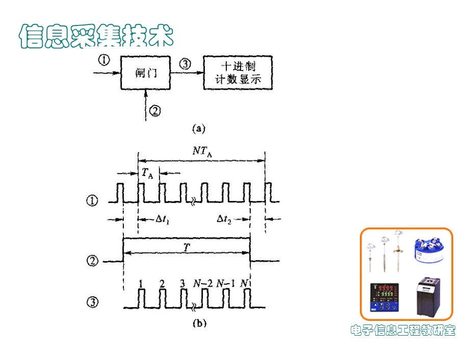 电子信息工程教研室.ppt_第3页