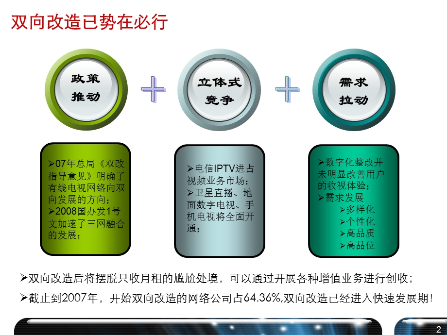 网络设计广电网络.ppt_第3页