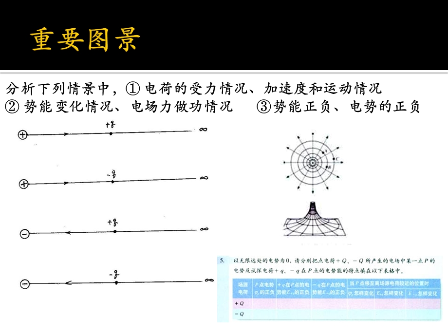 电势能电势电势差.pptx_第2页