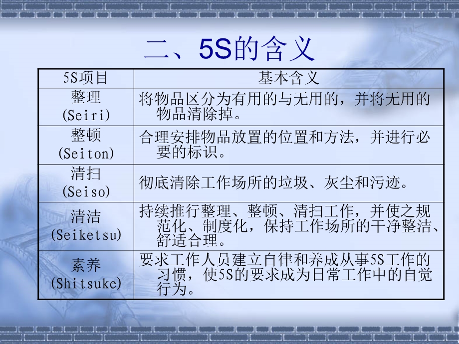 生产运营管理S培训.ppt_第3页