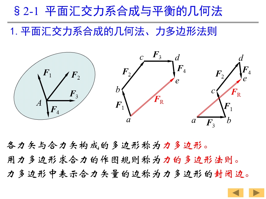 理论力学2—平面汇交力系与平面力偶系.ppt_第2页