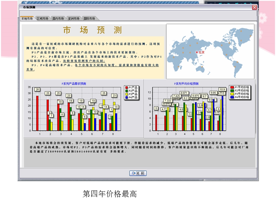 沙盘实训模拟总结第二年.ppt_第3页