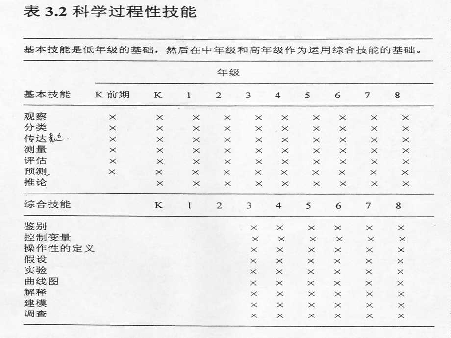 苏教版国家新课程标准.ppt_第2页