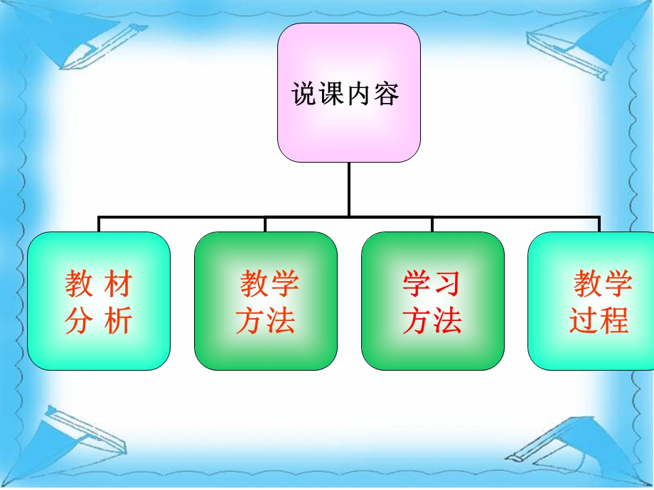 测小灯泡的功率说课稿(段绪德).ppt_第2页