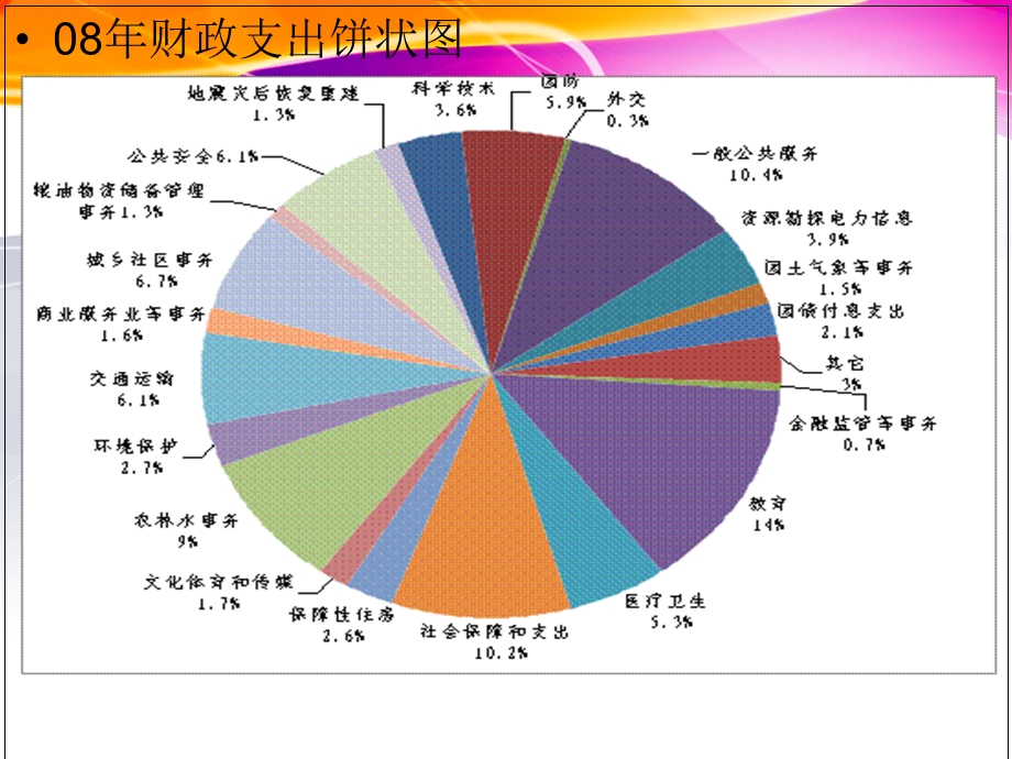 财政与金融第二章.ppt_第3页