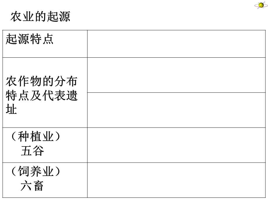 精耕细作农业生产体系的形成.ppt_第3页