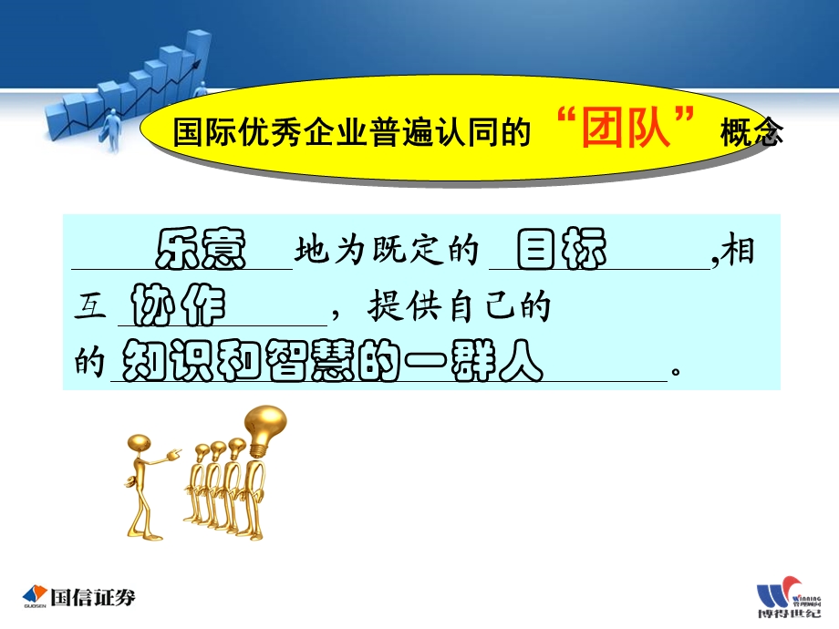 营销团队管理能力培养.ppt_第3页