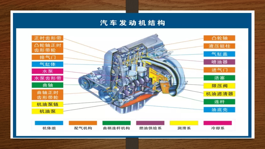 汽车零部件示意图.pptx_第2页