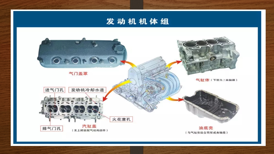 汽车零部件示意图.pptx_第3页