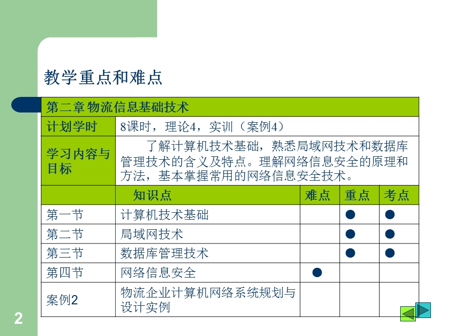 物流信息基础技术张冲杰.ppt_第2页