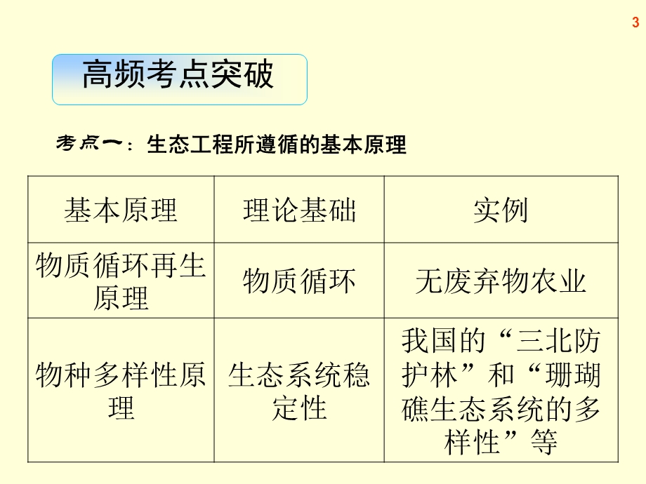 浙科版2013届高三生物复习精品课件-生态工程.ppt_第3页