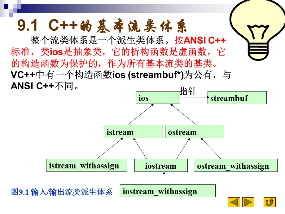 流类库和输入输出.ppt_第3页