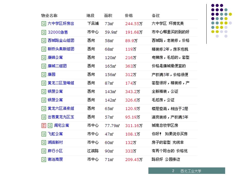 线性回归的例子证明.ppt_第2页