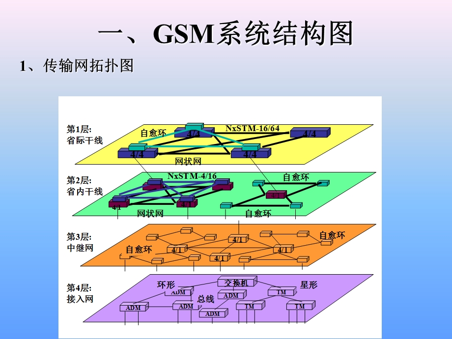 通信技术-布线系统册.ppt_第1页