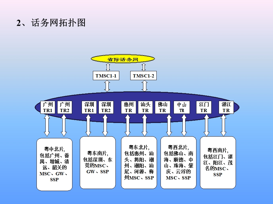 通信技术-布线系统册.ppt_第2页