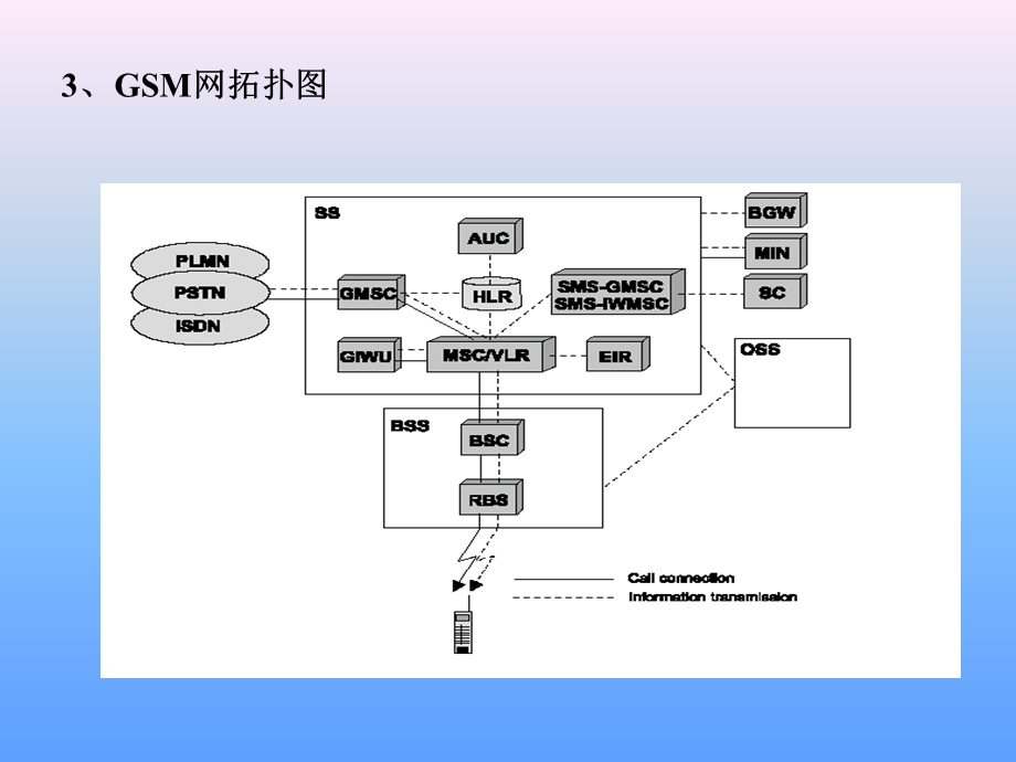 通信技术-布线系统册.ppt_第3页