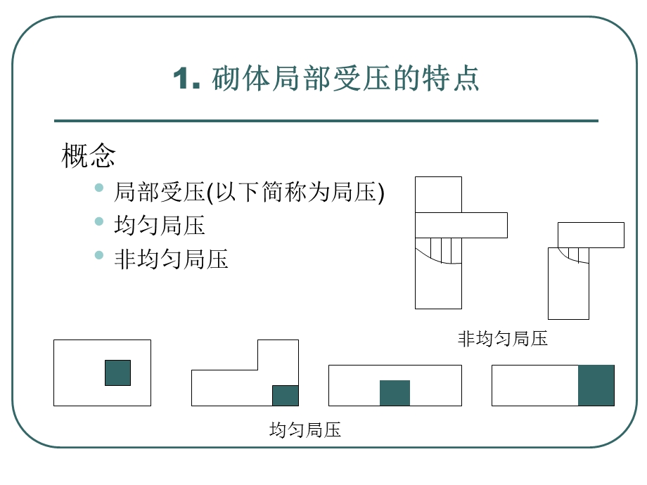 砌体结构构件的承载力(局部受压).ppt_第2页