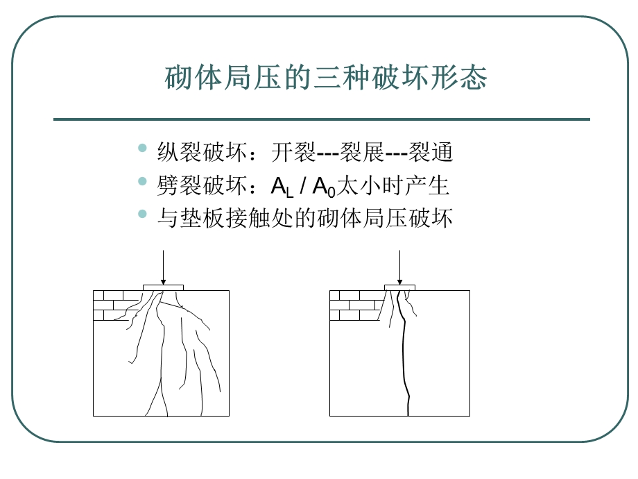 砌体结构构件的承载力(局部受压).ppt_第3页