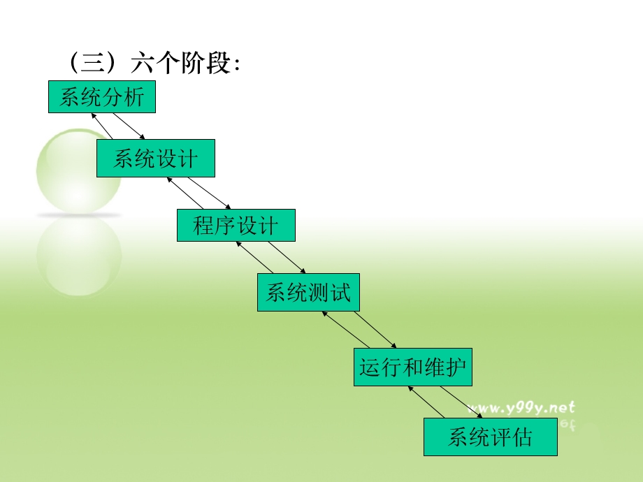 计算机会计信息系统开发方法与步骤.ppt_第3页