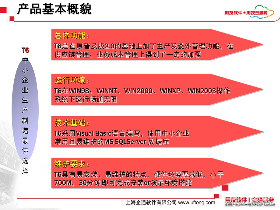 用友T6产品详细介绍.ppt_第2页