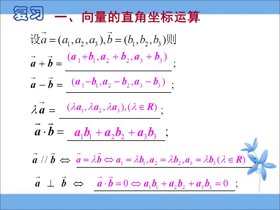 立体几何中的向量方法解决平行问题.ppt_第2页