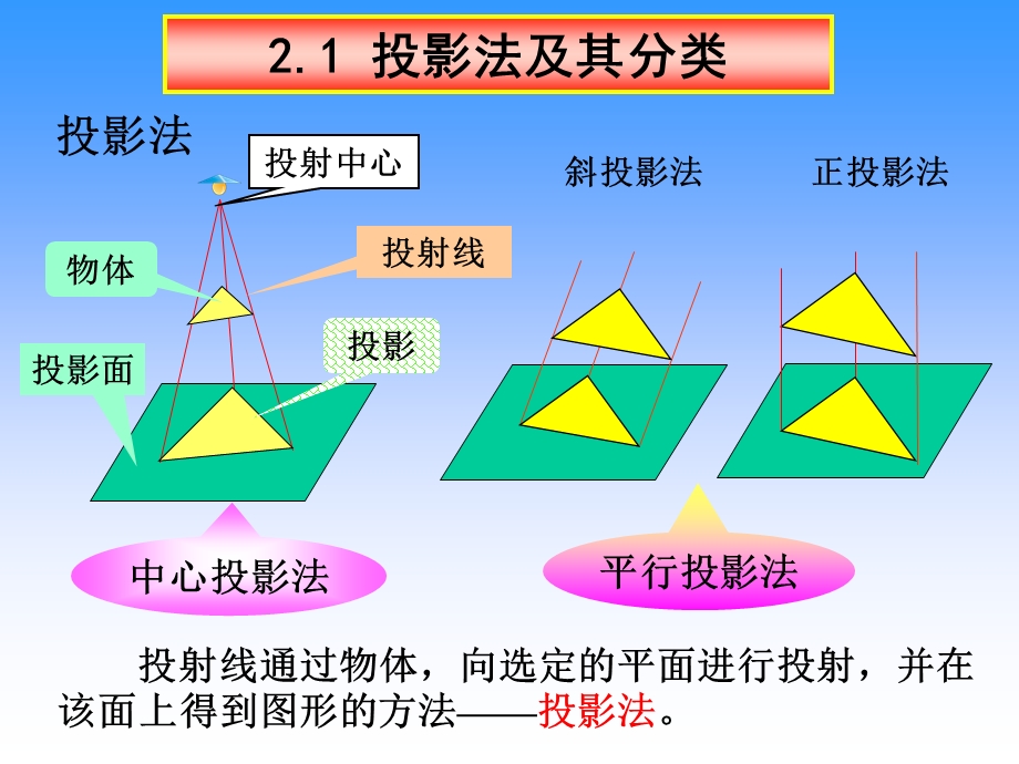 点、直线、平面的投影(改版).ppt_第2页